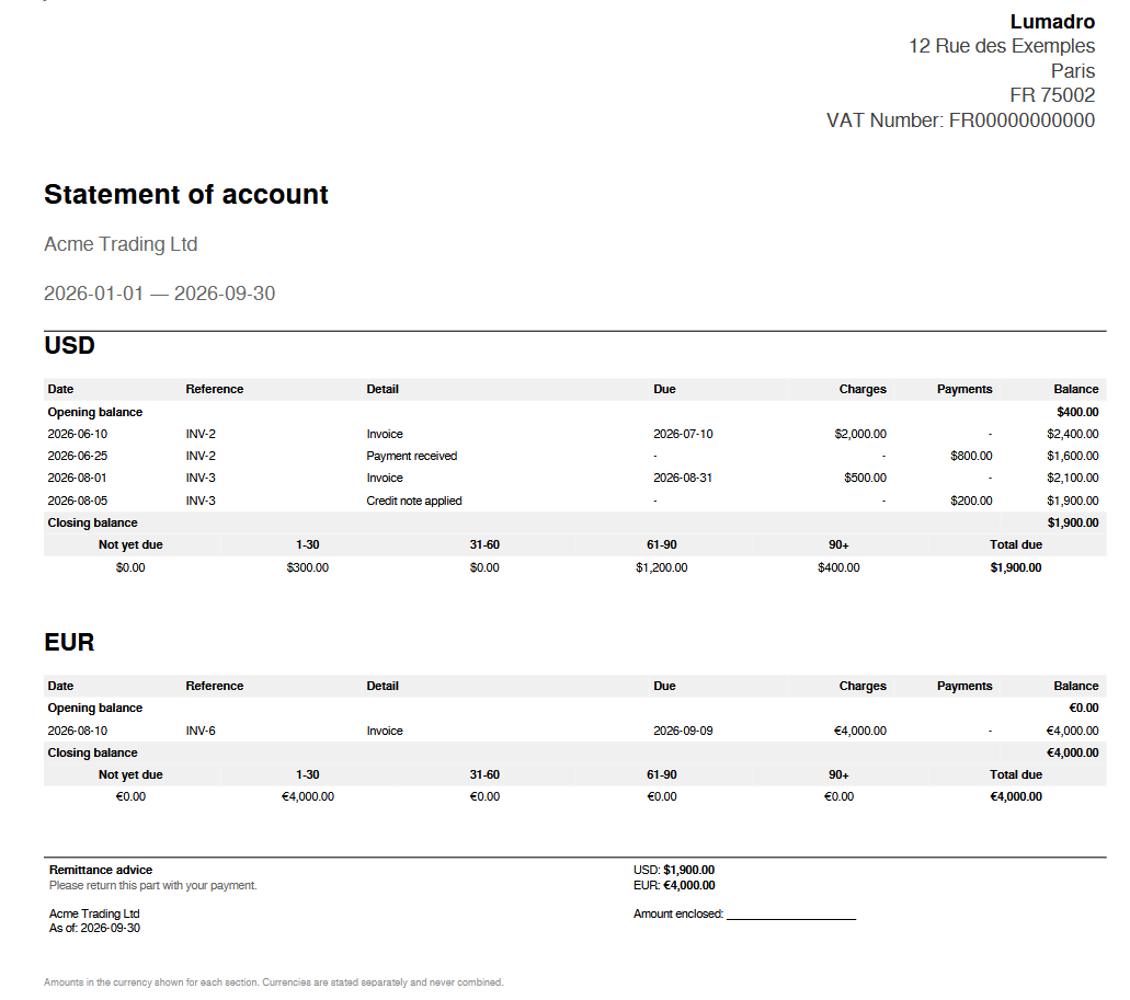 A statement PDF with company details, both currency sections and a tear-off remittance advice panel at the foot